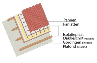 afbeelding binnen de regeling